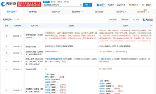 西藏铁路建设公司增资至364.78亿 增幅约113%