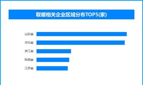 小太阳5秒可引燃可燃物,现存取暖相关企业超3.4万家