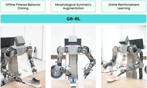 字节跳动 Seed 推出 GR-RL,机器人首次完成真机穿鞋带