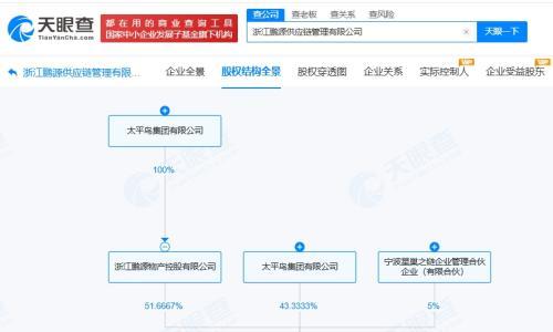 太平鸟集团旗下鹏源供应链管理公司增资至9亿 增幅80%