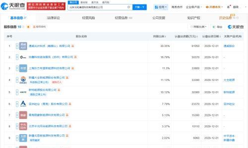 通威股份等30亿成立光和谦成科技公司