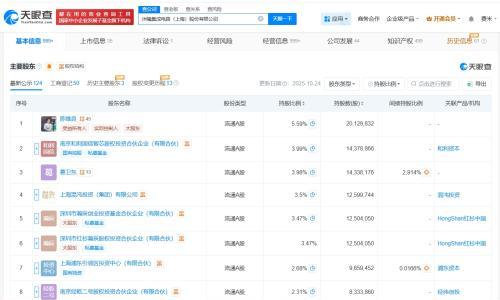 沐曦股份商业版图盘点