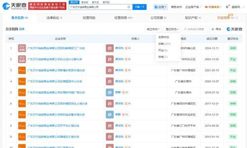 万宁旗下数百家分店已注销