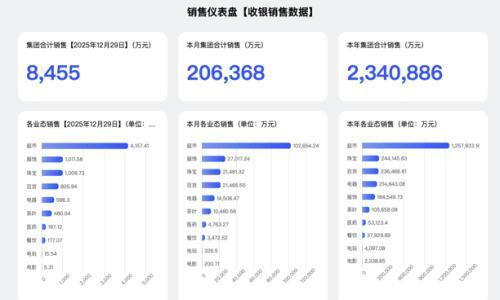 胖东来集团2025年销售额已达234亿元
