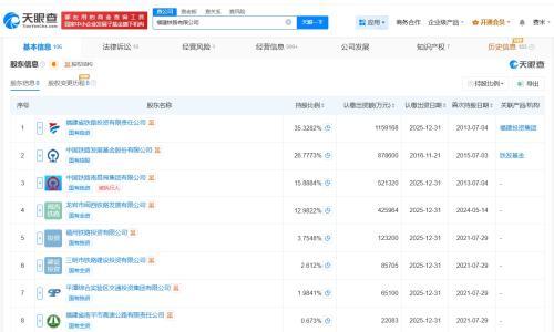 福建铁路公司增资至377.1亿 增幅约15%