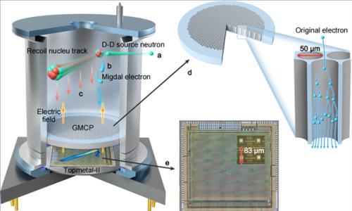 中国科学家证实87年前量子力学预言 首次直接观测到米格达尔效应