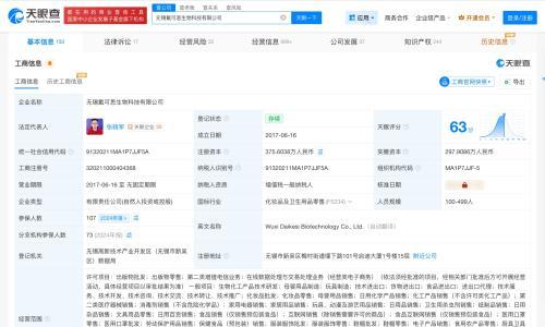 揭秘儿童洗护品牌戴可思关联公司