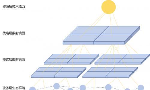 BOE(京东方)战略实践入选顶尖商学院学术案例 彰显中国管理范式全球影响力