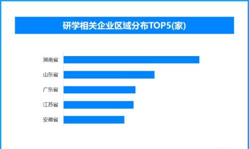 室内游升温助力研学热,现存研学相关企业超2.5万家