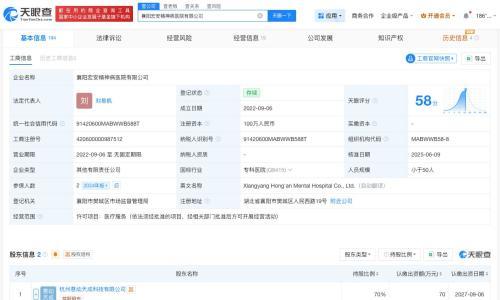 骗保精神病医院此前曾为建设工程公司