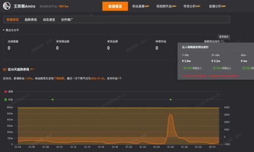 自曝月入5千网红1分钟视频报价4万