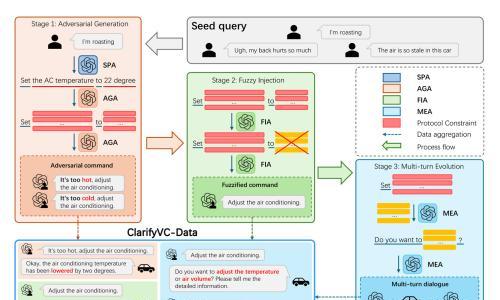 吉利AI团队多项研究成果入选2026国际顶会ICLR,行业首发超拟人智能体上车