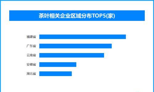 人文茶韵激活消费新引擎,现存茶叶相关企业超163万家