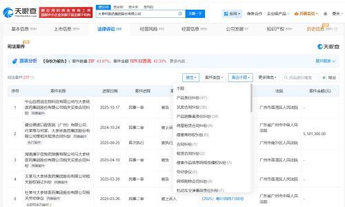 大参林涉及多起产品责任纠纷