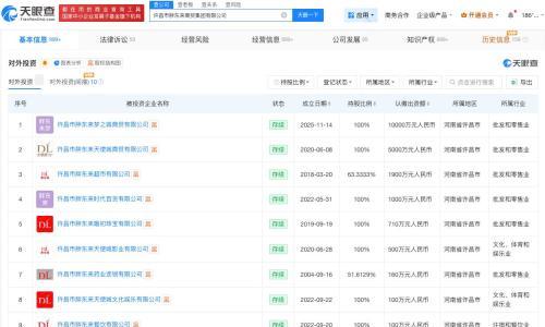 胖东来对外投资9家存续企业