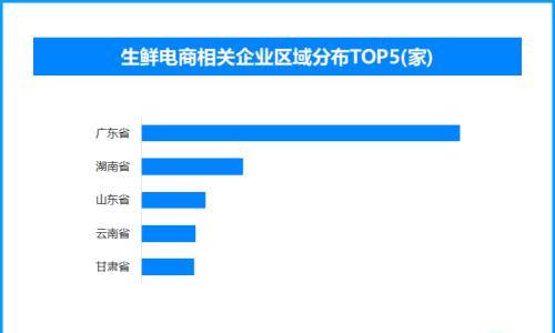 春节年货: 从囤到鲜的转变,现存生鲜电商相关企业超6.3万家