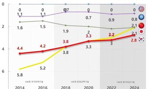 PConline科技圈速览-2月23日热点资讯