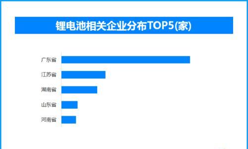 宜昌80GWh锂电池项目加速推进,现存相关企业超2.7万家