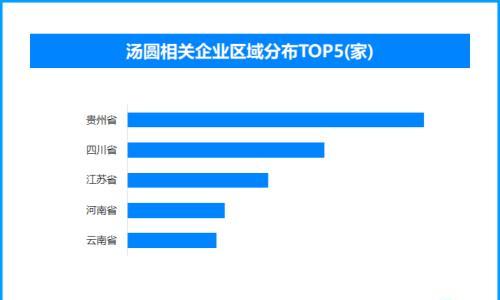 从节庆点心到日常美味: 汤圆产业的场景扩容与品质升级