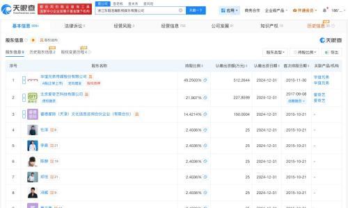 逐玉出品方由多位明星持股