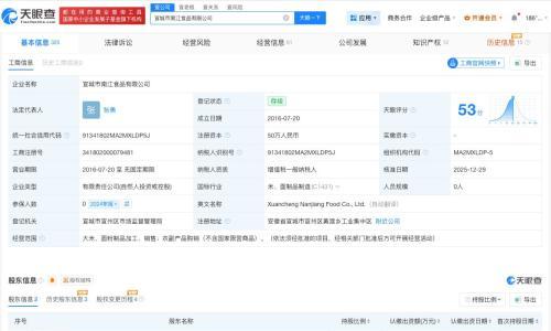 问题网红锅巴公司曾被多次责令整改