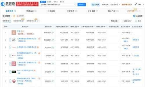 丝芭传媒25年仅2人参保