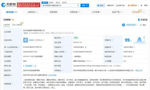 恒大新能源被申请破产审查