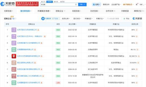 李亚鹏控制13家企业