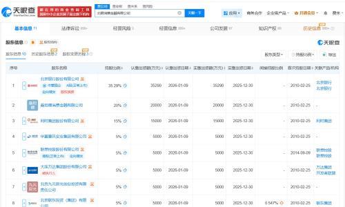 万达集团所持北银消费金融公司股权被全部冻结