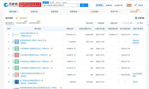 招商创科等入股浙江人形机器人创新中心 后者增资至6798万