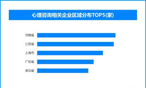 2030年将健全心理服务体系,现存心理咨询相关企业超14.9万家