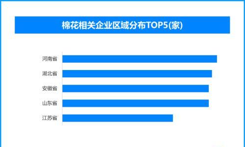 新疆"超级棉田"迈向全无人化,现存棉花相关企业超216.4万家