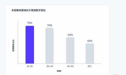 Stripe发布支付趋势报告: 超八成Z世代偏爱数字钱包