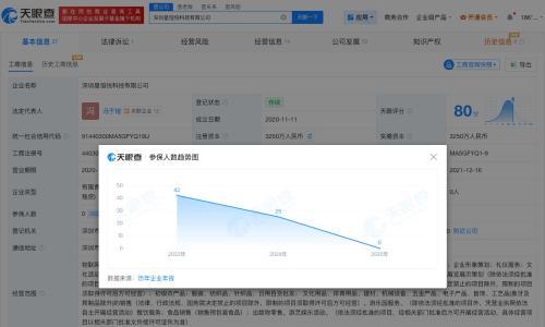 奚梦瑶间接持股被打男童涉事游乐场