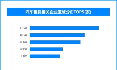 五一异地租车服务升级,现存汽车租赁相关企业超80万家