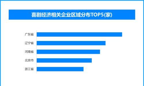喜剧经济引爆快乐消费新蓝海,国内现存相关企业超290家