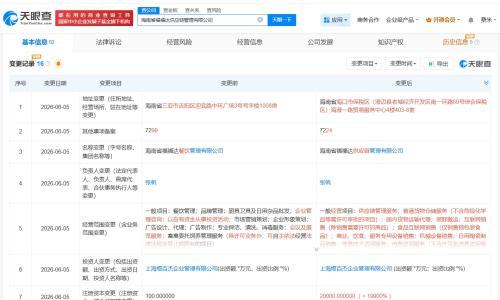 杨国福旗下海南供应链管理公司增资至2亿 增幅19900%