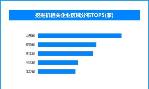 前五月挖掘机销量破12万台,现存挖掘机相关企业超2.8万家