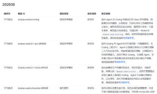 豆包大模型日均词元使用量达180万亿,相比两年前刚发布时增长1500倍