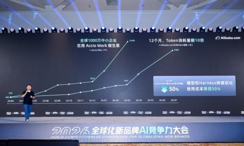 全球已有1000万中小企业在用Accio Work做生意