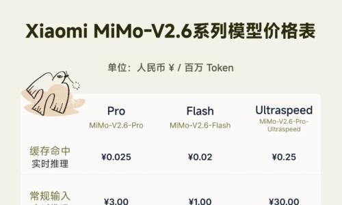 登顶全球开源大模型第一!小米发布并开源MiMo-V2.6系列