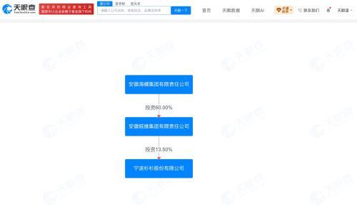 杉杉股份拟向海螺集团定增募资不超40亿元